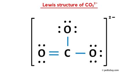 Lewis Structure for CO 3 2.